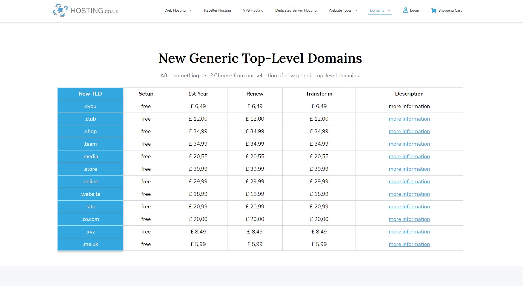 new-generic-top-level-domains