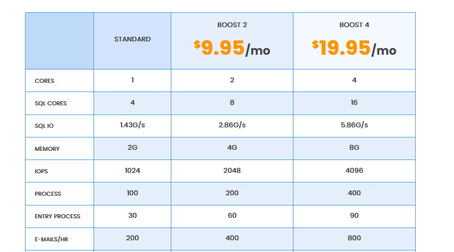 Interserver-boost-hosting