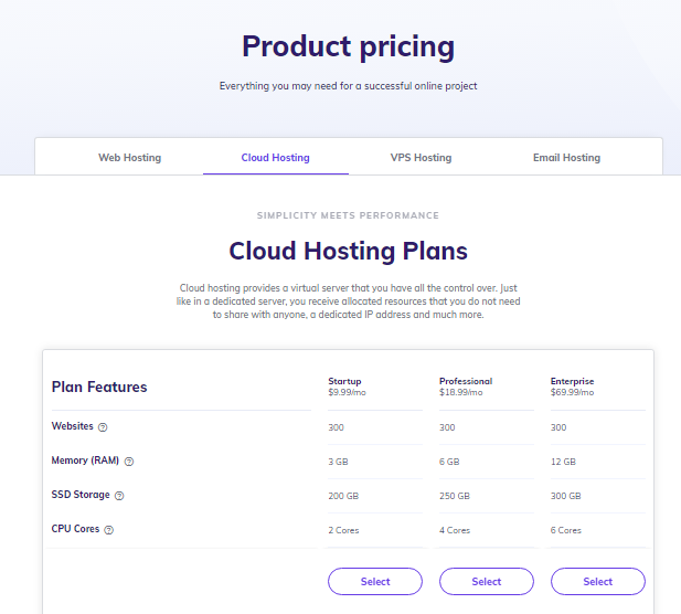 cloud hosting plans