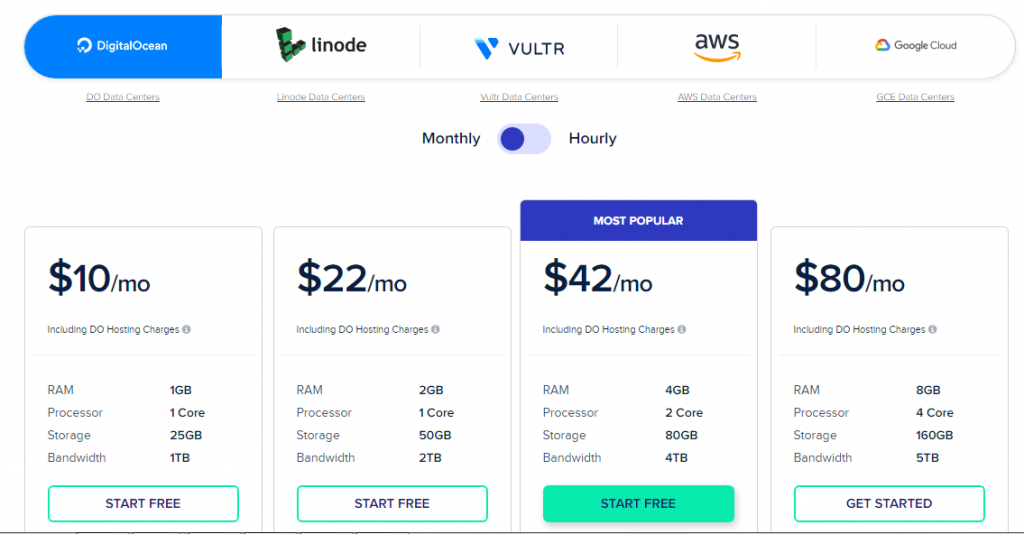 cloudways-price