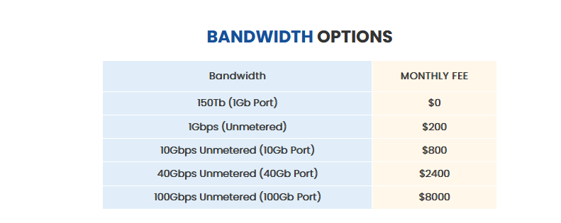 10gbps-dedicated-server