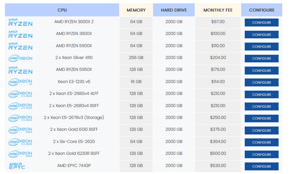 interserver-10gbps-dedicated-server