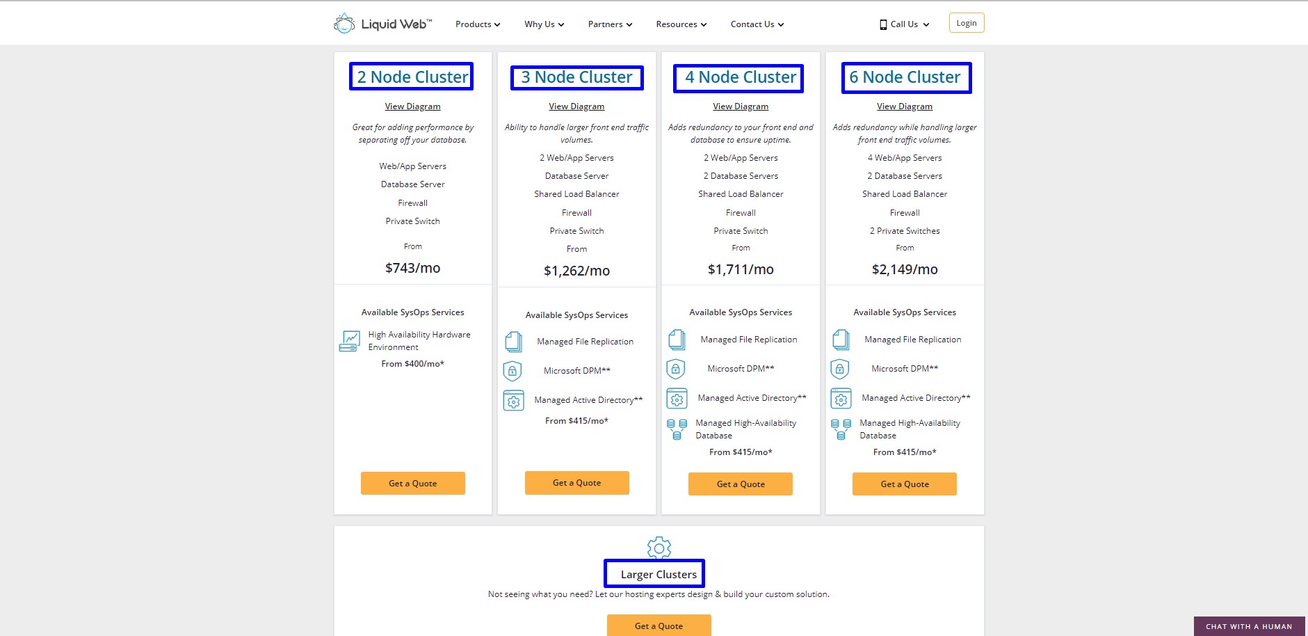 server-clusters