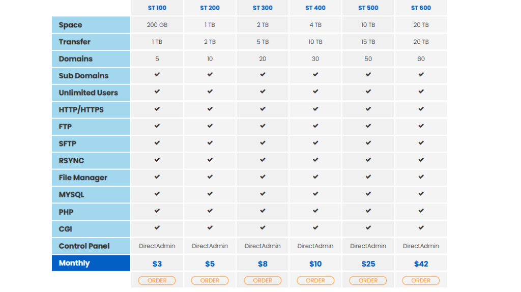 interserver-storage-hosting