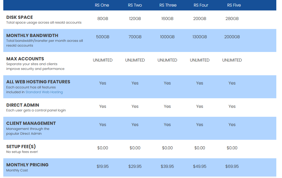 Interserver-reseller-hosting