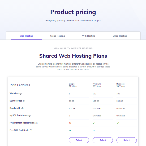 shared web hosting