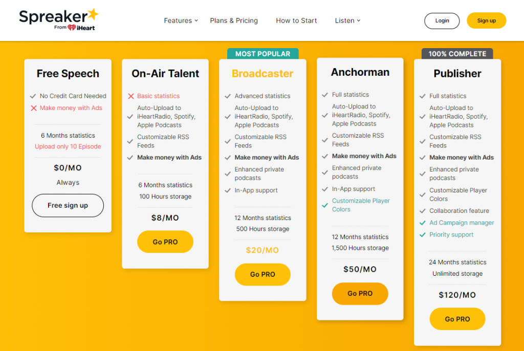 spreaker-pricing-plans