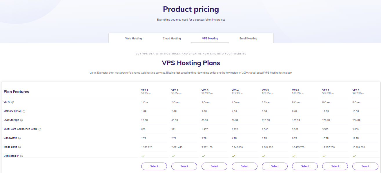 vps hosting